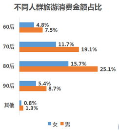 银联商务携手中国旅游研究院发布《中国旅游消费大数据报告2018》，解析居民出游力与旅游新业态