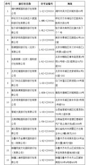 文旅部取消16家旅行社出境旅游业务，行业整顿再升级